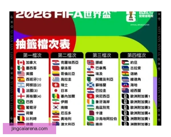 2026世界杯比赛结果全面查询指南与赛程数据实时更新解析