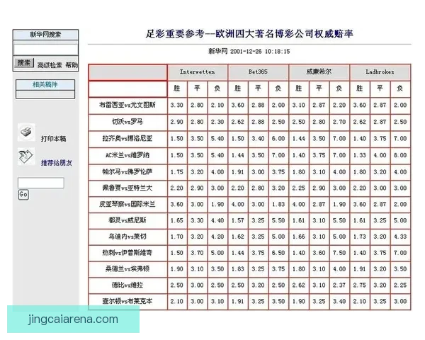 安全可靠的世界杯竞猜平台为您提供精准赔率和专业分析服务助力您的投注决策 安全可靠的世界杯竞猜平台为您提供精准赔率和专业分析服务助力您的投注决策
