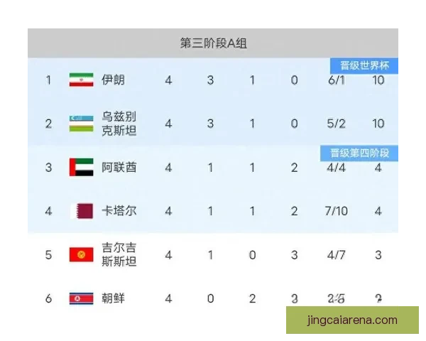 2026世界杯淘汰赛精彩对决全程赛程及关键赛事盘点 2026世界杯淘汰赛精彩对决全程赛程及关键赛事盘点