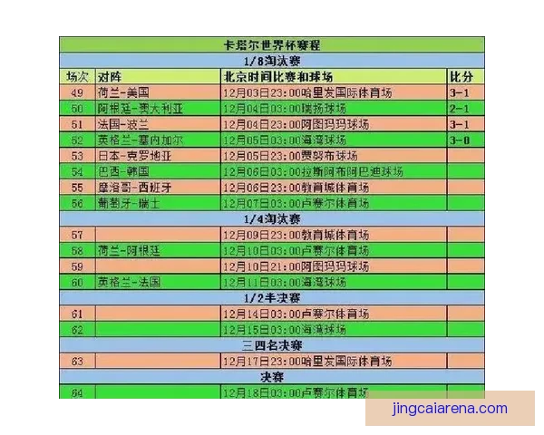 2026世界杯比赛结果全面查询指南与赛程数据实时更新解析