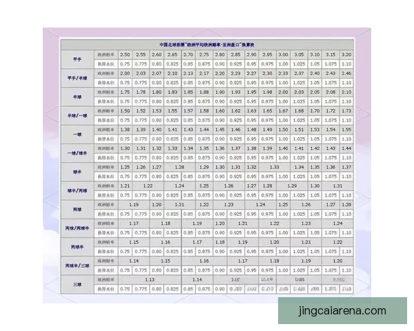 世界杯竞猜盘口走势深度解析与热门球队赛前预测及实战技巧心得分享