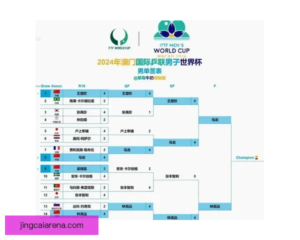 2026世界杯比赛结果全面查询指南与赛程数据实时更新解析