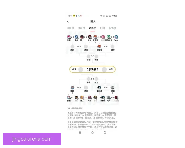 文班亚马无惧季后赛经验不足 科尔称他天生适应体系打法