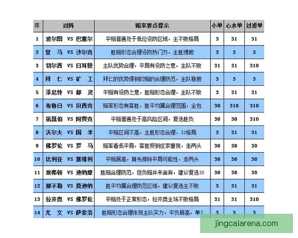 世界杯竞猜赔率平台全面解析助力投注策略精准预测胜负走势